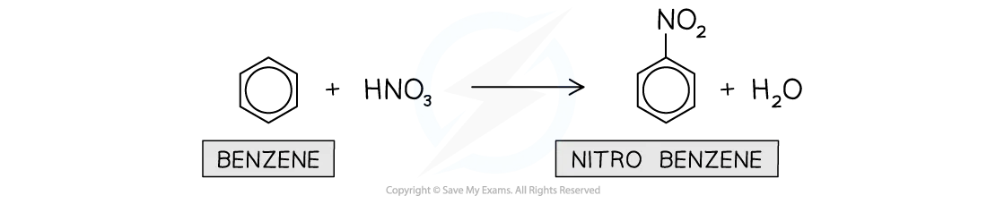 Diagram showing the nitration reaction of benzene to form nitrobenzene