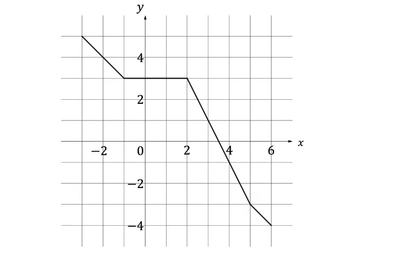 q1-practice-paper-setb-ib-dp-aa-hl