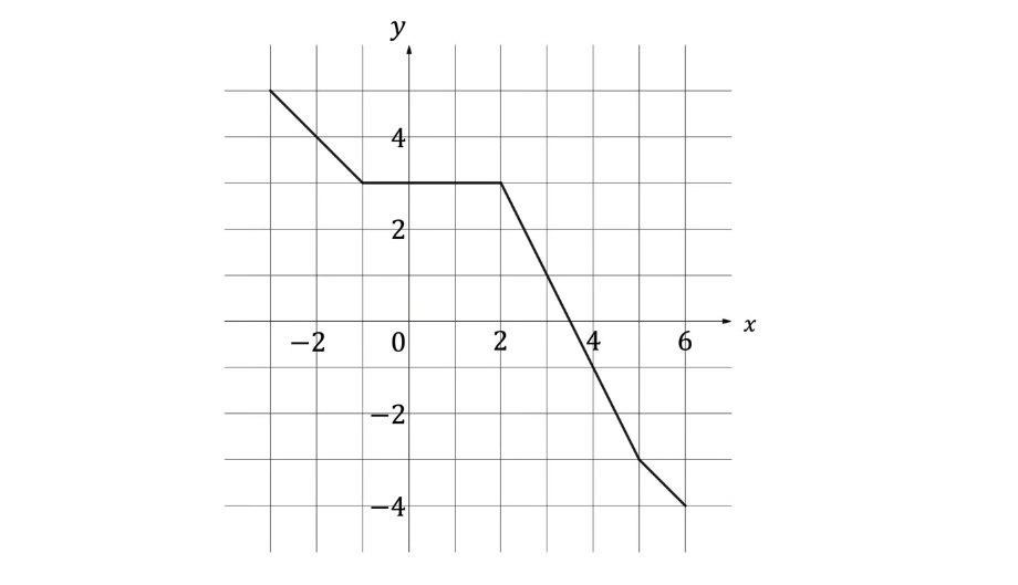 q1-practice-paper1-setb-ib-dp-aa-sl