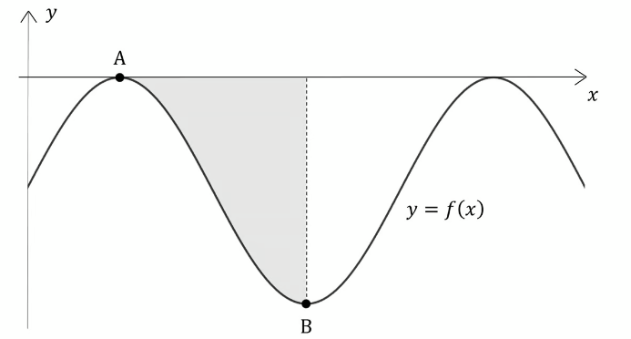 q10a-practice-paper1-setc-ib-dp-aa-hl