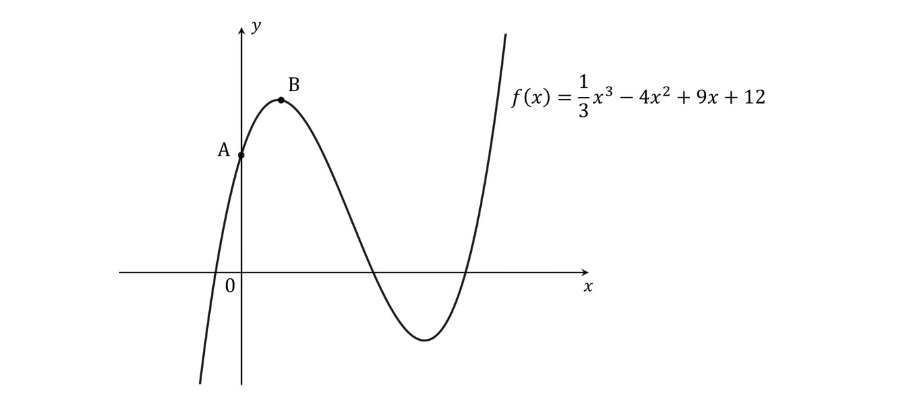 q10a-practice-paper2-setb-ib-dp-aa-hl