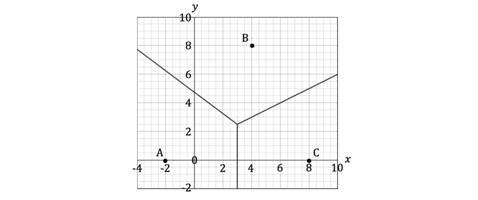 q2-practice-paper1-setb-ib-dp-ai-hl