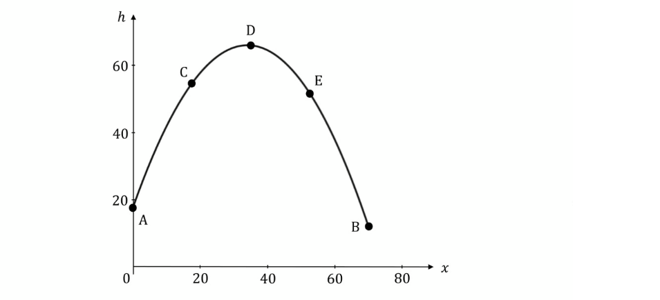 q2-practice-paper2-setb-ib-dp-ai-hl