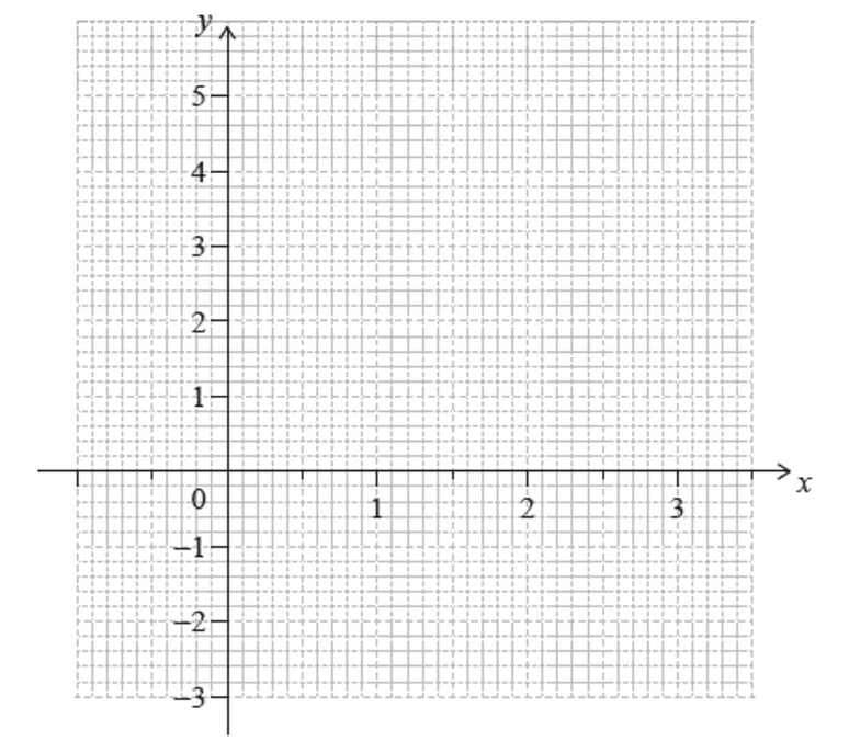 q2-practice-paper2-setc-ib-dp-aa-sl