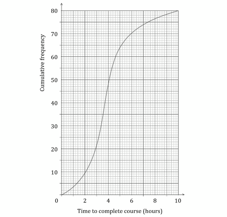 q7-practice-paper1-setc-ib-dp-aa-sl