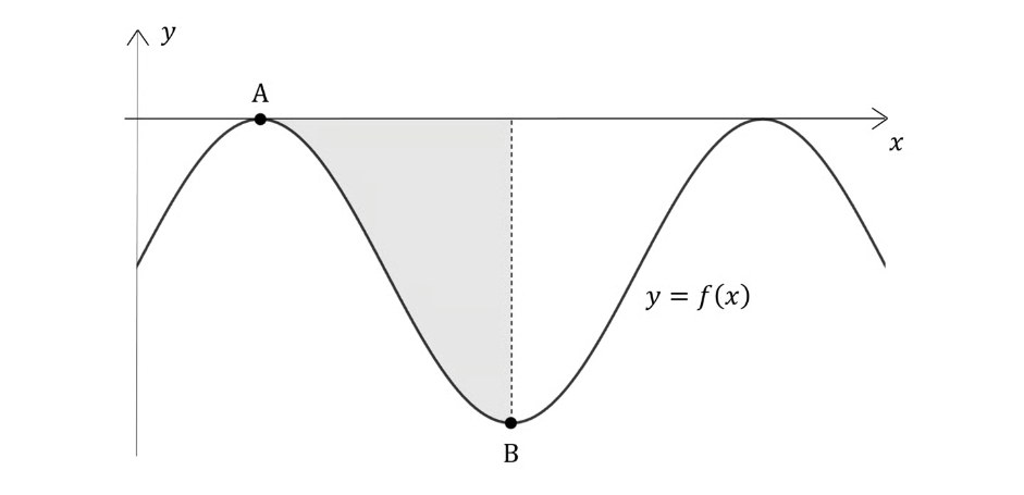 q8-practice-paper1-setc-ib-dp-aa-sl