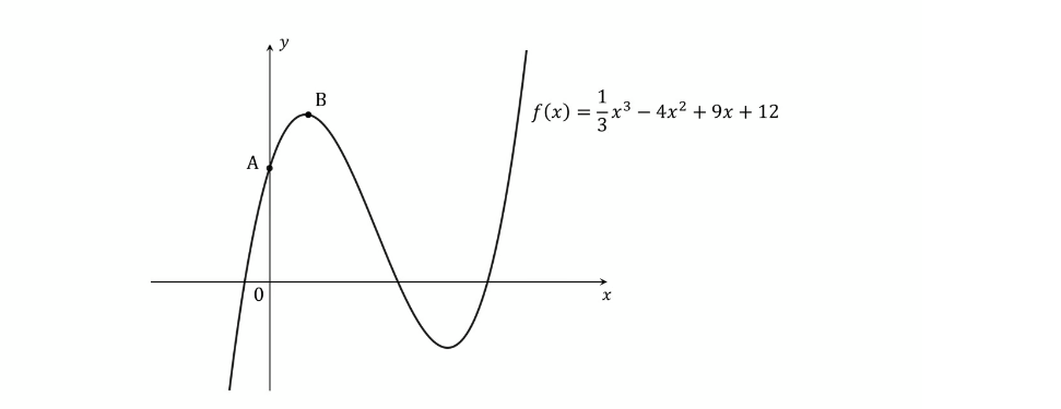 q9a-practice-paper2-setb-ib-dp-aa-sl