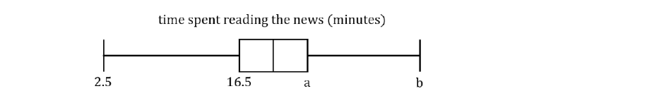 q9d-practice-paper1-seta-ib-dp-aa-sl