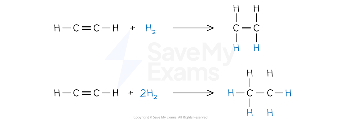 Diagram showing equations for the reduction of alkynes to alkenes and alkanes