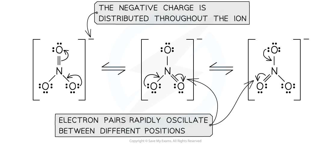 resonance-structures-nitrate-ion