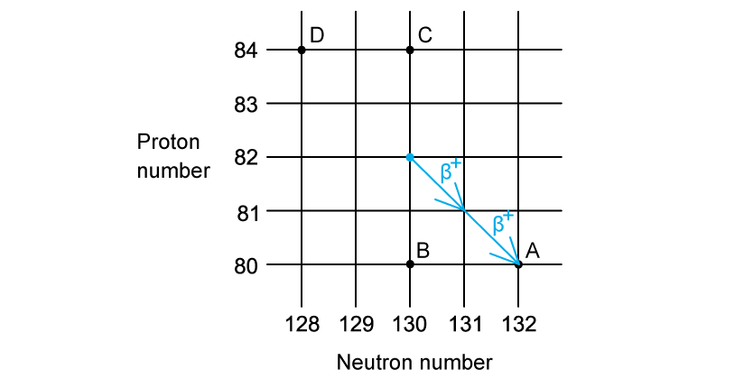 zPDKmJbN_5-3-3-beta-emission-worked-example-ans