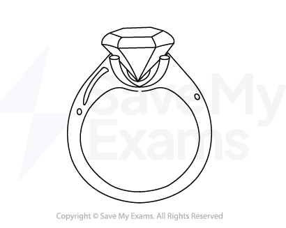 example-of-job-production---ring