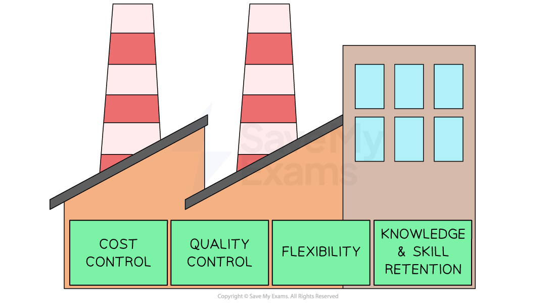 Insourcing can reduce costs, offer more quality control, offer more flexibility, and help the firm to retain expertise and skill