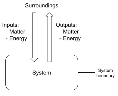 system-diagram