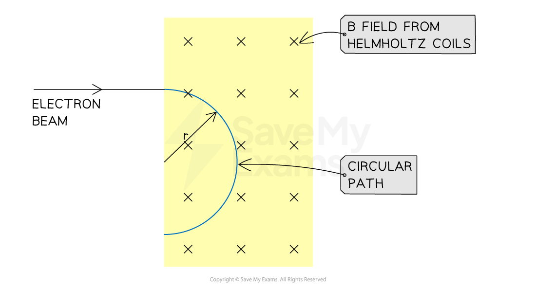 12-1-3-circular-path