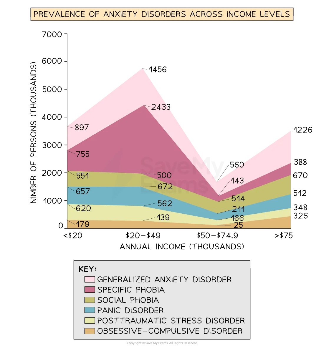 26-prevalence-rates-disorders-for IB Psychology