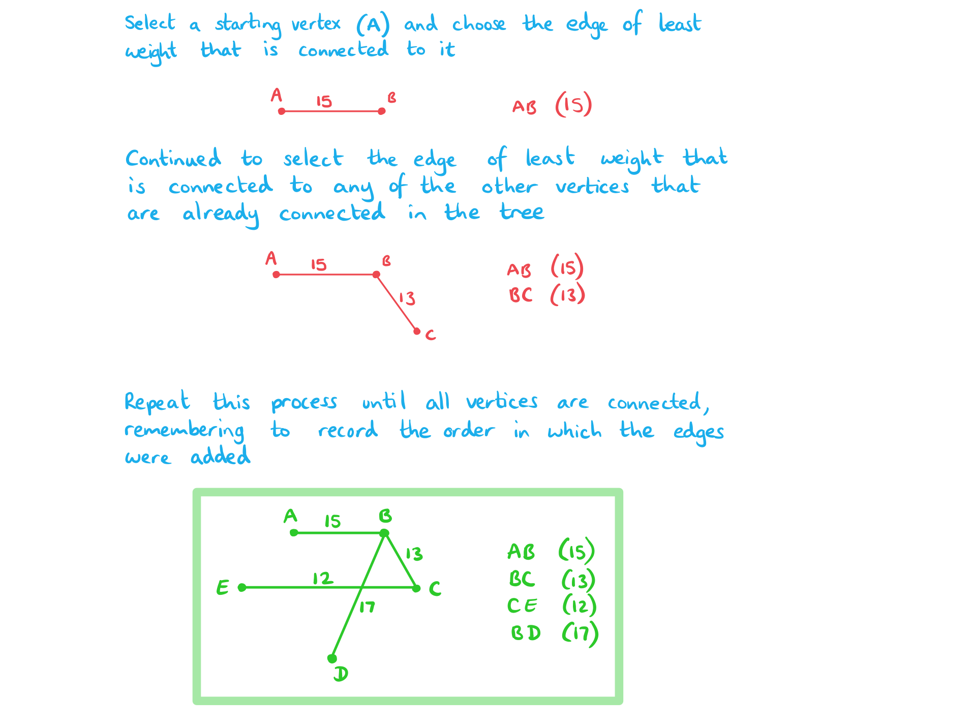 3-10-3-ib-ai-hl-minimum-spanning-trees-w2a-solution