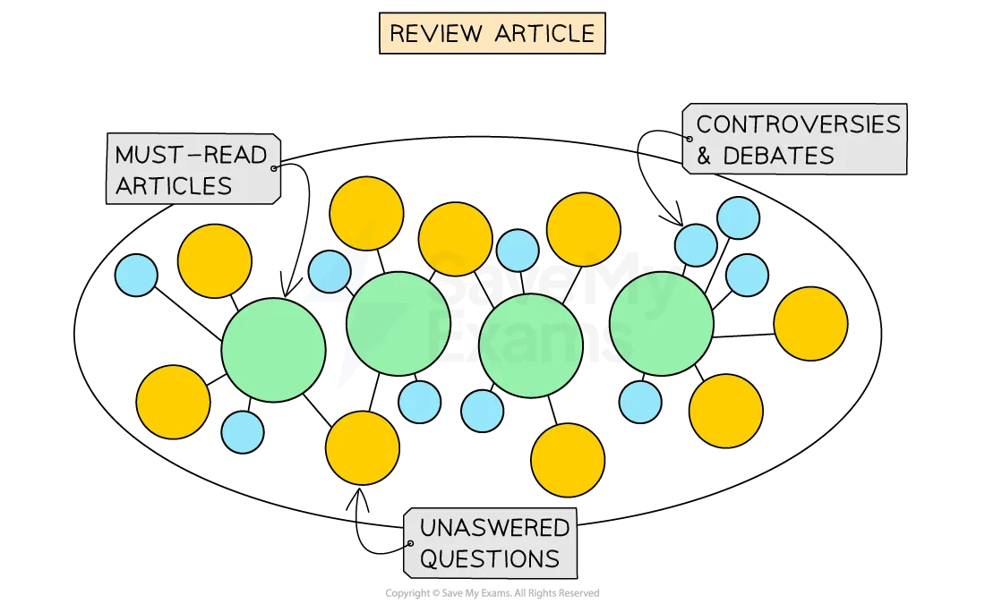 two-key-studies-of-classification-systems for IB Psychology