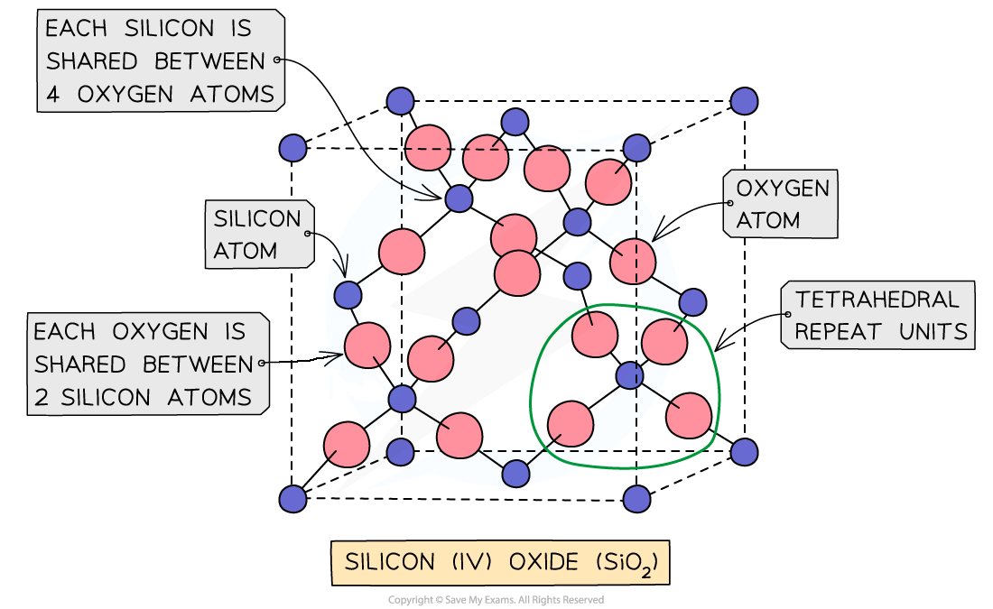 4-1-11-the-structure-of-silicon