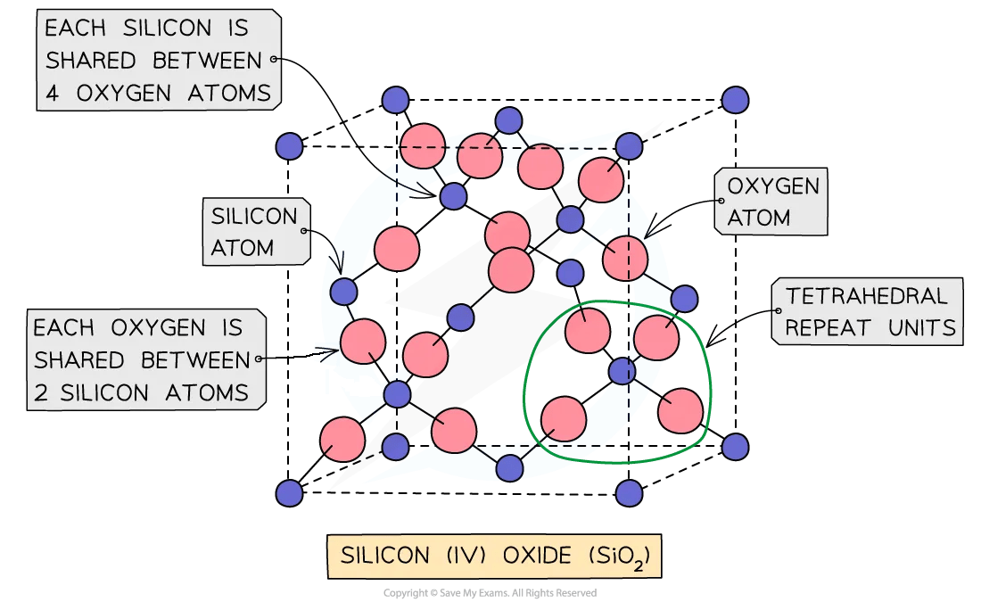 4-1-11-the-structure-of-silicon