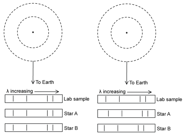 binary-star-system-with-emission-spectra