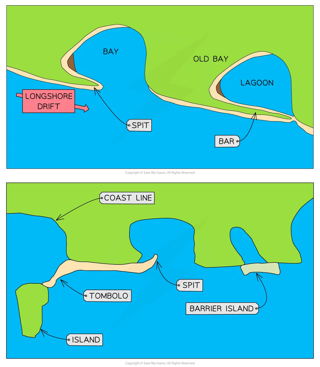 Diagrams showing different landforms of deposition for IB SL Geography