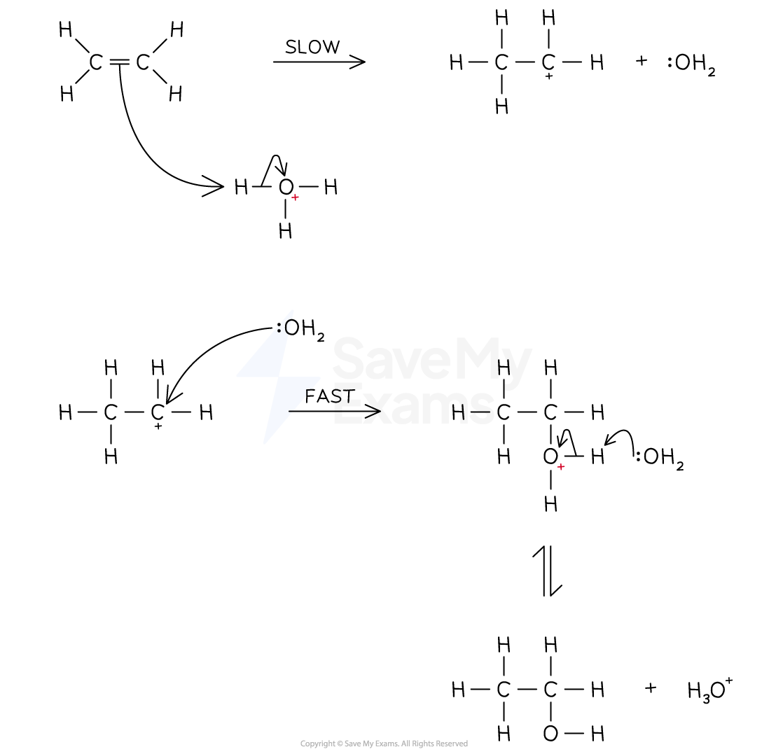 electrophilic-addition-of-water