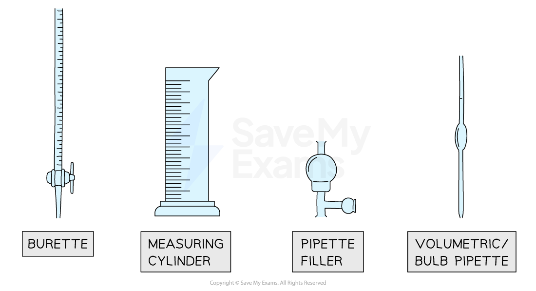 equipment-used-for-measuring-volumes-of-liquidsequipment-used-for-measuring-volumes-of-liquids