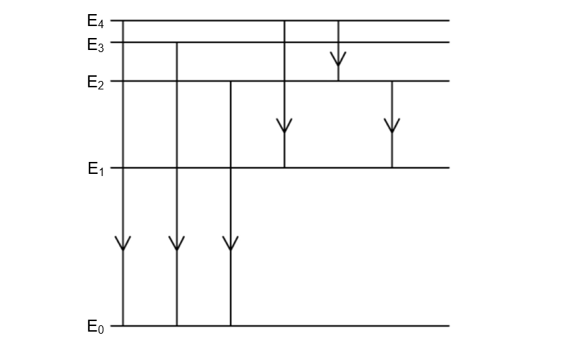 ib-physics-structure-of-the-atom-h-mcq-q10