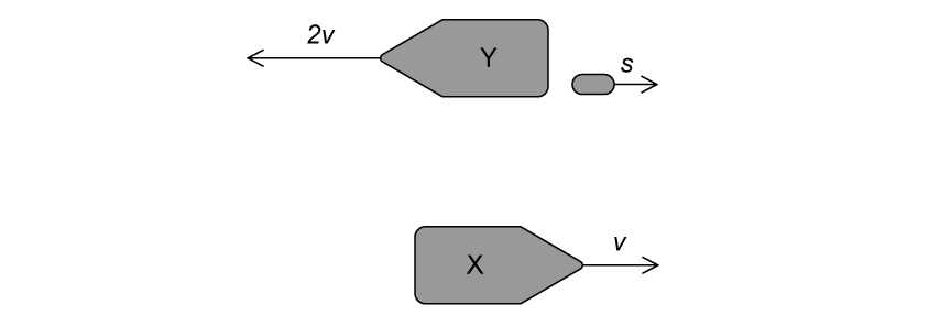 spaceships-and-probe-ib-hl-physics