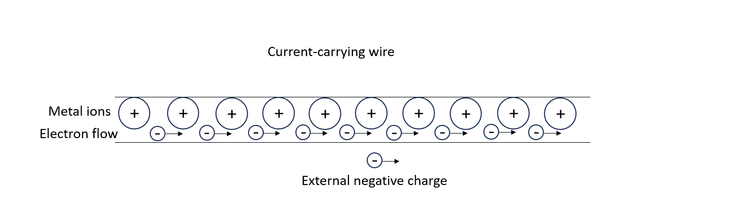 special-relativity-current-carrying-wire