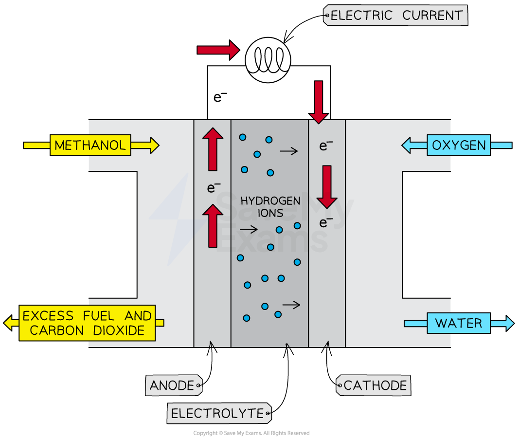 -YR~AZJT_methanol-fuel-cell