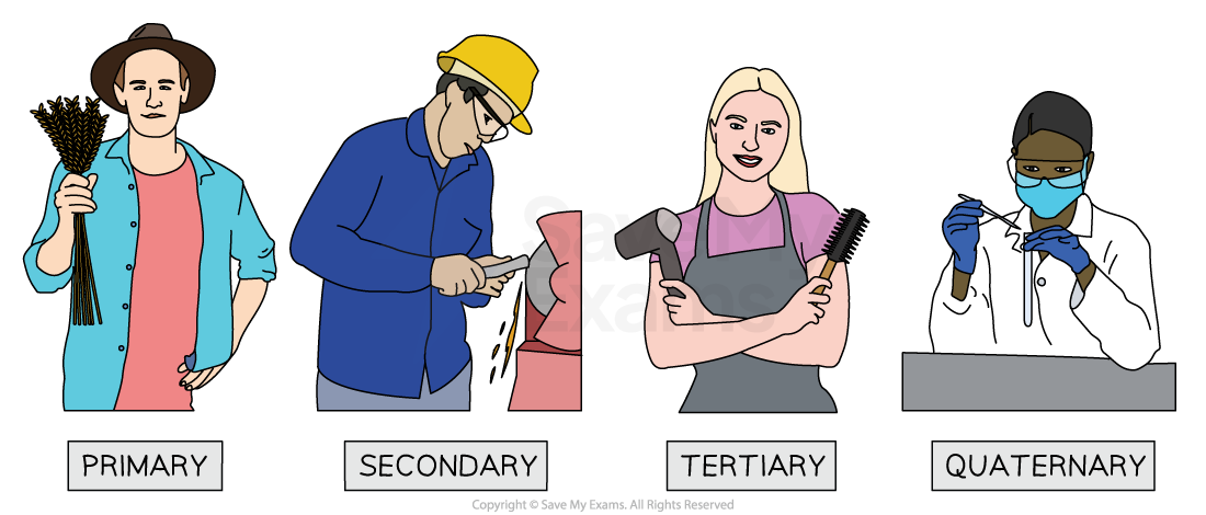 1-1-2-the-four-busness-sectors-1