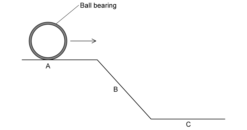 ball-bearing-rolling-down---slope-ridig-body-mechanics-hsq1a-ib-physics