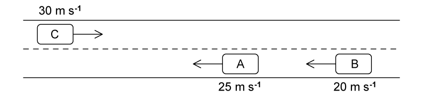 cars-on-road-ib-physics