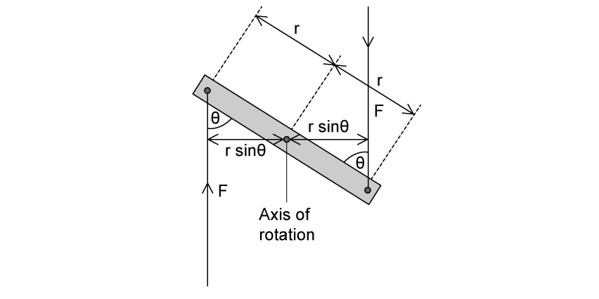 couple-bar-rigid-body-mechanics-q4d-ib-physics