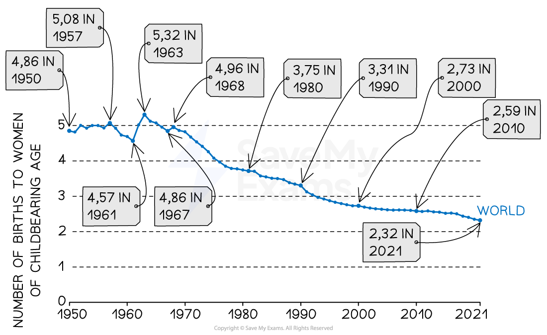 declining-global-fertility-rates