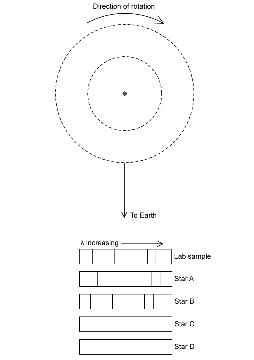 doppler-binary-star-2-hsq3c-ib-sl-physics