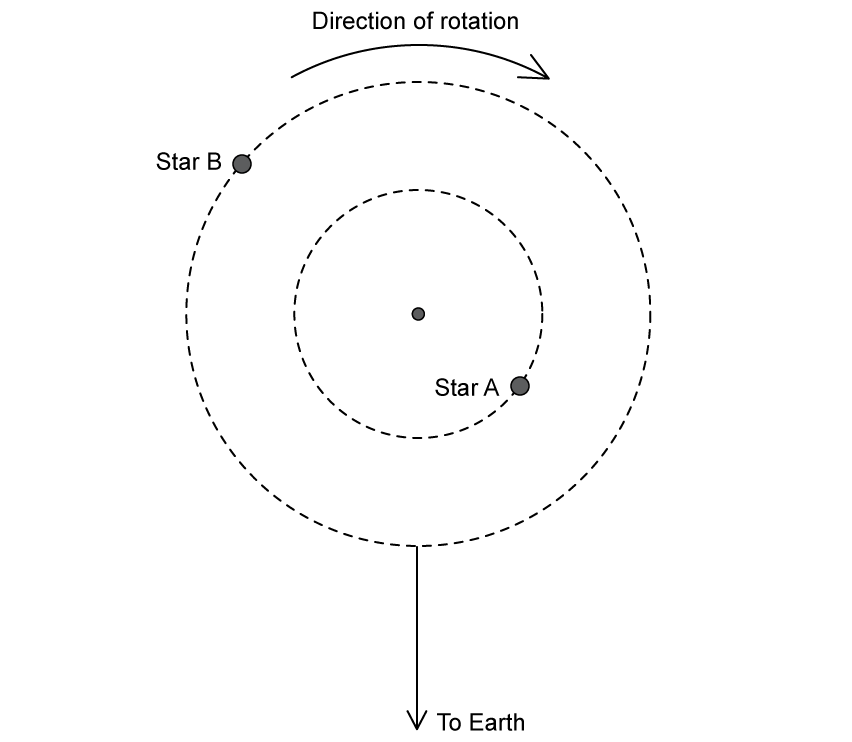 doppler-binary-star-hq3a-ib-sl-physics