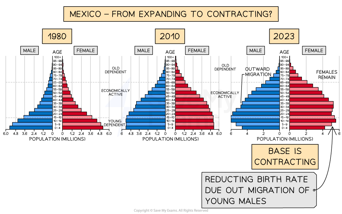 mexico-population-pyramid