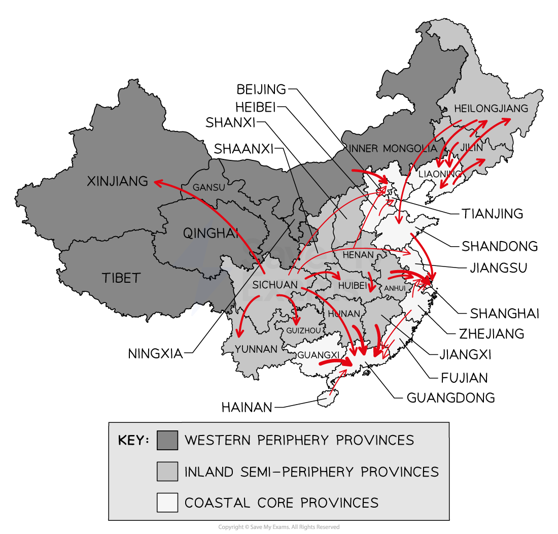 internal-migration-flows-china