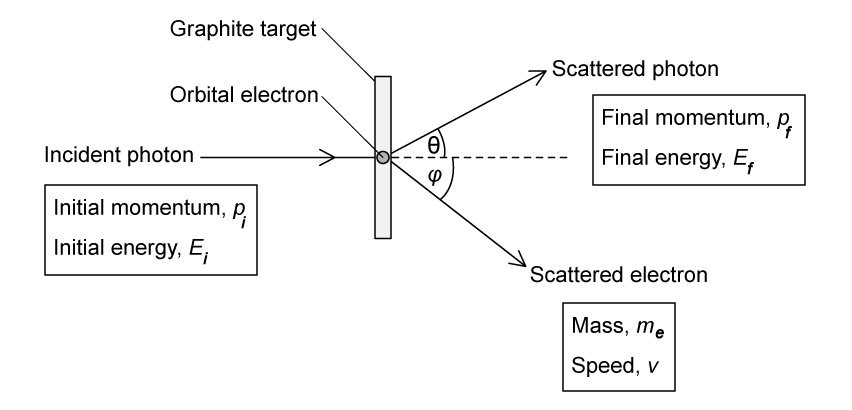 quantum-sq-e-q5c-ib-physics