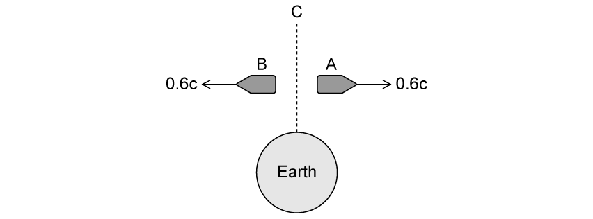 relative-spaceships-ib-physics