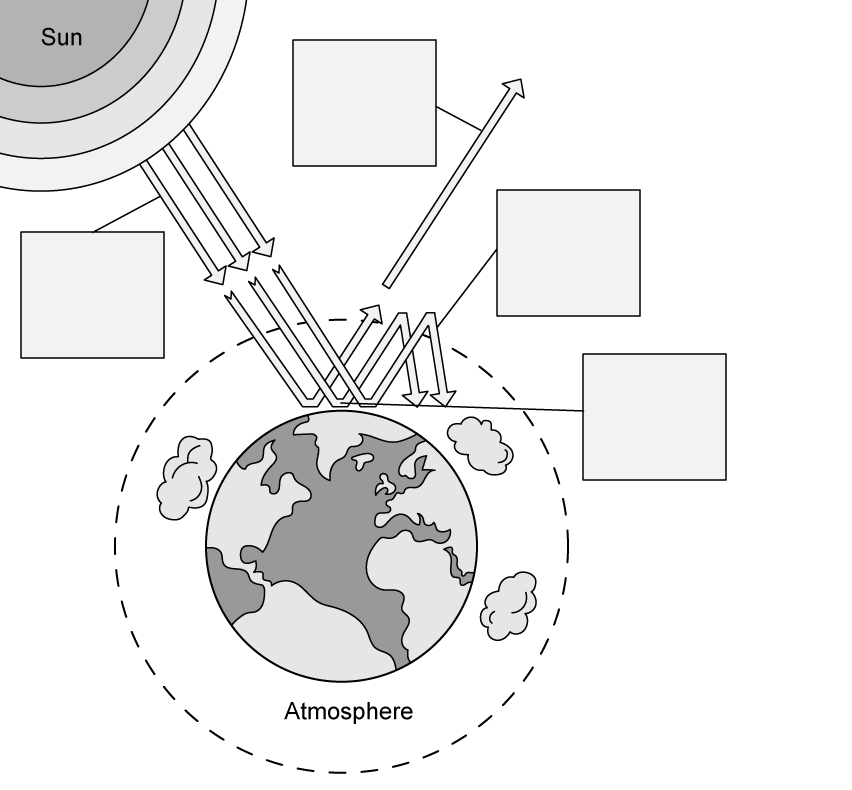 resonance-model-greenhouse-gases-esq5c