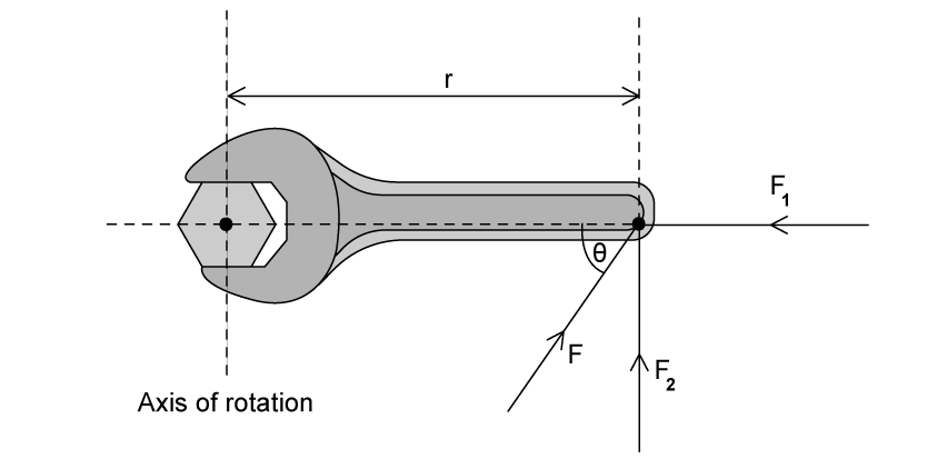 spanner-rigid-body-mechanics-msq4a-ib-physics