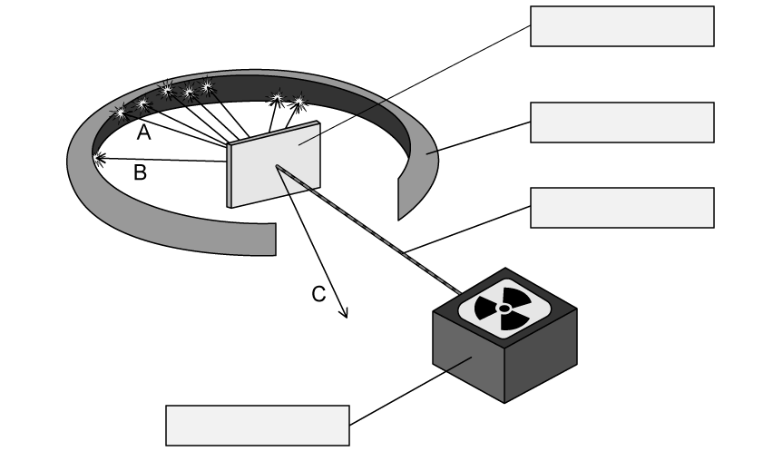 structure-of-the-atom-esq1a-ib-sl-physics