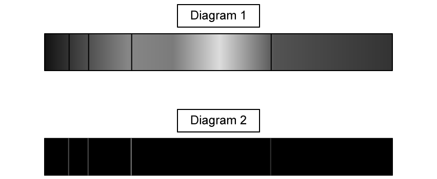 structure-of-the-atom-esq2c-ib-sl-physics