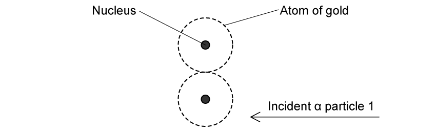 structure-of-the-atom-esq3b-ib-sl-physics