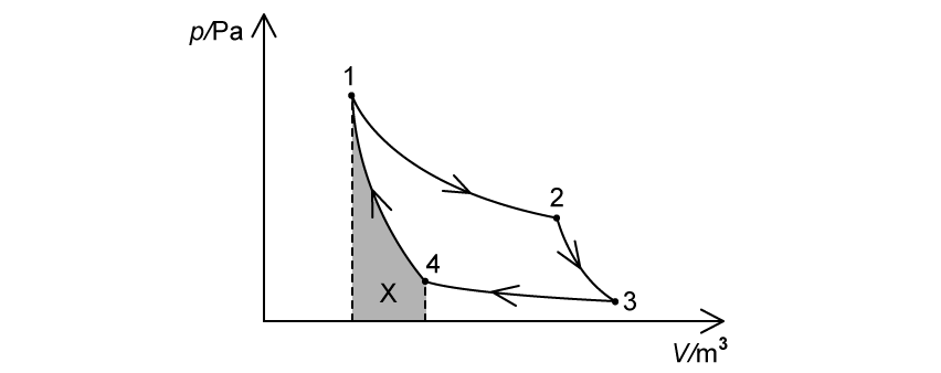 thermodynamics-3d-m-area-ib-physics