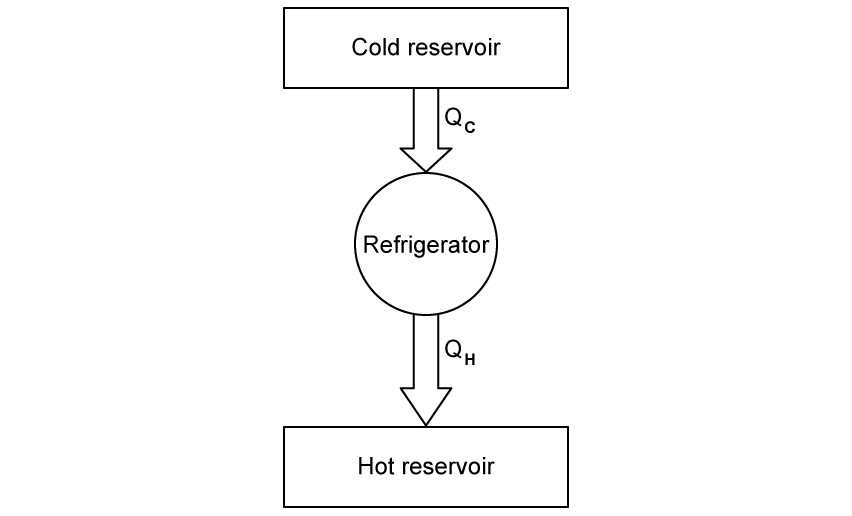 thermodynamics-4b-m-ib-physics